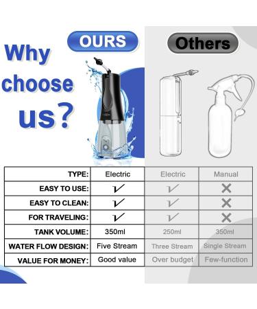 Dabeto Electric Ear Cleaner - IPX7 Waterproof Ear Wax Removal Tool with 8 Accessories | Fast International Shipping - Buy Online on GoSupps.com