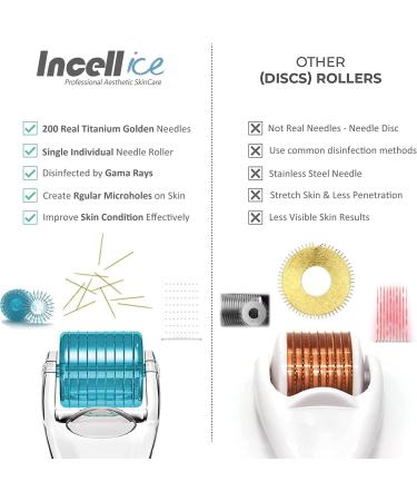 Incellice Derma Roller 1.0mm - Professional Microneedle Scooter for Beard & Hair Growth | Scalp & Skin Care for Men & Women | 200 Titan Real Needles - Buy Online on GoSupps.com