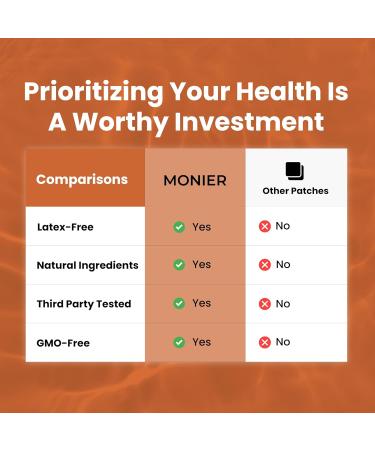 B12 Patches (Pack of 60) - 100% Natural Patch for Women and Men - Firming Energy Focus & Body Support - Enhanced Formula - Buy Online on GoSupps.com