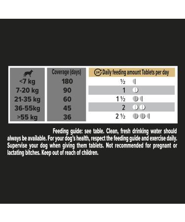 PURINA PRO PLAN | Multivitamins+ | Complementary food tablets | Dog | 135g box - Buy Online on GoSupps.com