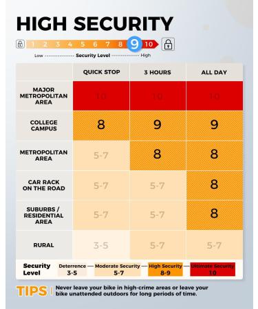 Sportne High-Safety Bicycle Lock - 18mm Anti-Theft Iron Lock with Key & 12mm x 1.8m Steel Cable | Certified Security for Ebikes - Buy Online on GoSupps.com