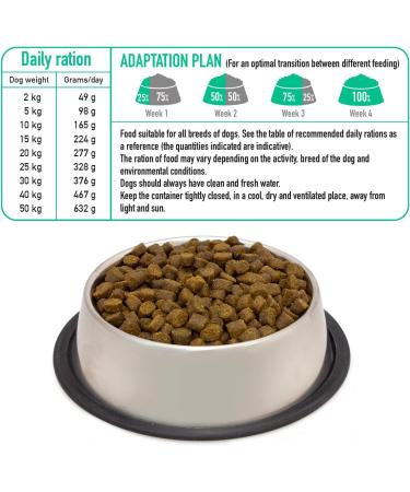 Arquivet Fresh Free Run Duck 2.5 kg Semi-Moist Duck Food - Buy Online on GoSupps.com