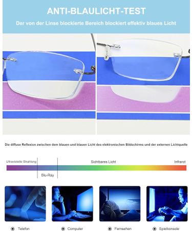 Buy Lanomi Marginal Reading Glasses with Blue Light Filter - Ultra Light Metal Frameless for Men & Women - Classic Gunmetal 1.5 Diopters - Buy Online on GoSupps.com