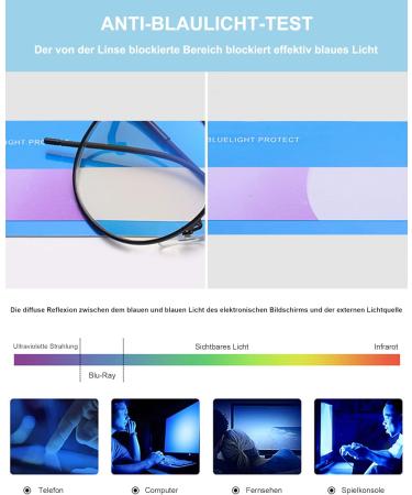 Buy Lanomi Blue Light Filter Reading Glasses - UV400 Protection Thin Metal Oval Frame 2.5 Diopters - Stylish & Comfortable for Men & Women - Buy Online on GoSupps.com