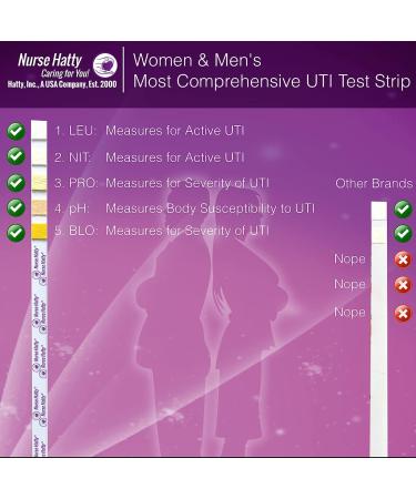 Nurse Hatty 5in1 UTI Test Strips Kit - 60ct Urinary Tract Infection Test - Easy Read Color Chart - Urinalysis for Leukocytes Nitrite pH Protein Blood - Buy Online on GoSupps.com