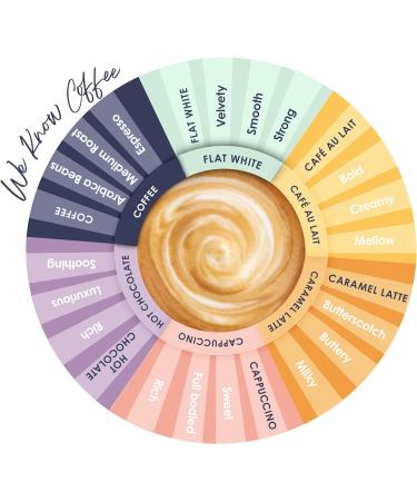 Dolce Gusto Compatible Coffee Pods Variety Pack - Caramel Latte, Cappuccino, Hot Chocolate, Cafe Au Lait, Flat White (50 Pods, 50 Servings) - Buy Online on GoSupps.com