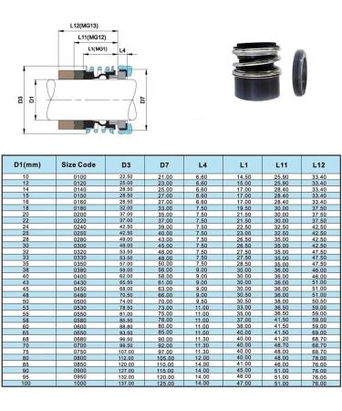 MG12-50/G6 MG12/50-Z MG12-50/Z with G6 Seat Sic-sic-vit - Buy Online on GoSupps.com