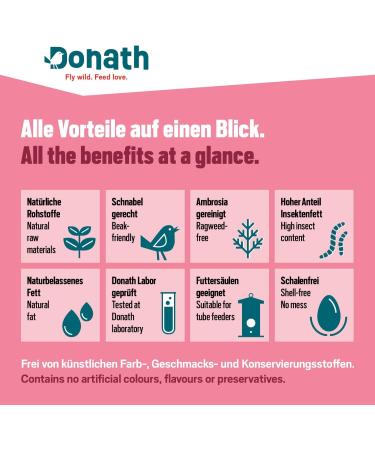 DONATH BALKON MIX - Shell-Free Wild Bird Feed for Clean Balconies - 1 kg Pack - Premium Year-Round Bird Food from Southern Germany - Buy Online on GoSupps.com