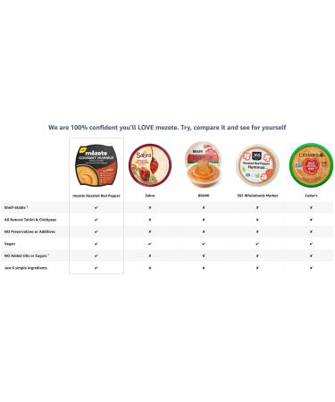 Mezete Original Hummus with Sun-Dried Roasted Peppers - Vegan & Gluten-Free - 215g | International Shipping Available - Buy Online on GoSupps.com