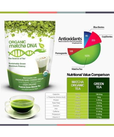 Certified Organic Matcha Green Tea Powder (12 oz) - Culinary Grade, USDA Organic - Buy Online on GoSupps.com