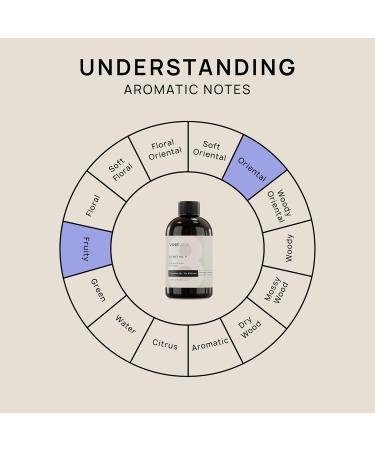 VINEVIDA Berry Blue Fragrance Oil - 4 Fl Oz - Perfect for Cold Air Diffusers Essential Oil Refill and Air Freshener Room Spray - Buy Online on GoSupps.com