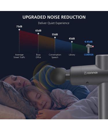 Comfier Handheld Massage Gun with Heat - Deep Tissue Percussion Massager for Athletes, Back, Neck, and Legs - Buy Online on GoSupps.com