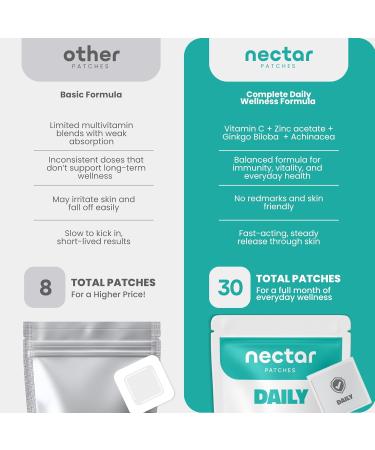 Nectar Daily Patches Month Supply Vitamin Patch with Vitamin C Zinc Ginkgo Biloba and Echinacea for Wellness & Immunity Support | Energy Patches for Women Multivitamin for Adults | 30 Count - Buy Online on GoSupps.com