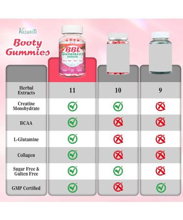 BBL Booty Gummies for Women Sculpt Lift & Firm Glutes Creatine Monohydrate Vitamins & Herbal BBL Blend - Boost Curves Energy & Workout Recovery Vegan Non-GMO 60 Cts 60 Count (Pack of 1) - Buy Online on GoSupps.com
