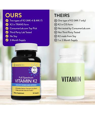 Buy InnovixLabs Full Spectrum Vitamin K2 - 90 Capsules for Optimal Health - Buy Online on GoSupps.com