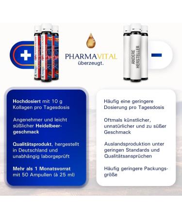 Buy Pharmavital Alpha Peptide Collagen Drinkampull | 10 000mg Collagen Hydrolysate | Vitamin C & Selenium | 50 Pack for Joint & Bone Health - Buy Online on GoSupps.com