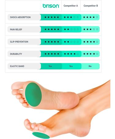 Metatarsal Pads for Women and Men - Foot Care for Bunion, Neuroma, Callus - Metatarsalgia Pain Relief - Gel Toe Sleeves Included - Buy Online on GoSupps.com
