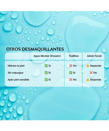  Drasanvi DRASANVI Face Makeup Remover 250ml - Buy Online on GoSupps.com