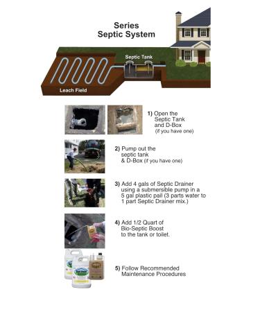 New Formula - 2 Gals. Non-Toxic Septic Drain Field Treatment | Bio-Septic Boost for Hard Pan Soil & Bio-Mat Repair | Maintain Your Septic System - Buy Online on GoSupps.com