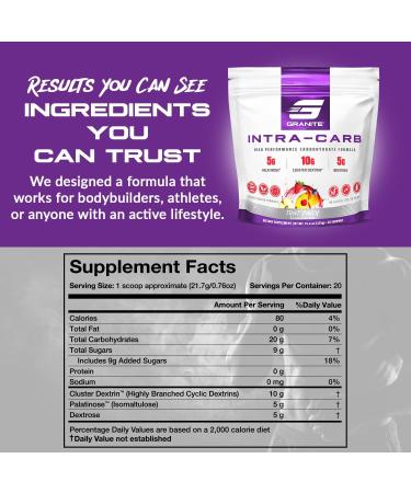 Granite Intra Carb Powder Fruit Punch Flavor High-Performance Carbohydrate Blend with Cluster Dextrin Palatinose & Dextrose Supports Energy and Training (20 Servings) - Buy Online on GoSupps.com