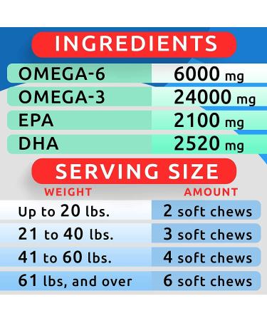 Bark&Spark Omega 3 Fish Oil Chews for Dogs - Allergy Relief - Joint Health - Skin & Coat Supplement - 180 Ct - Buy Online on GoSupps.com