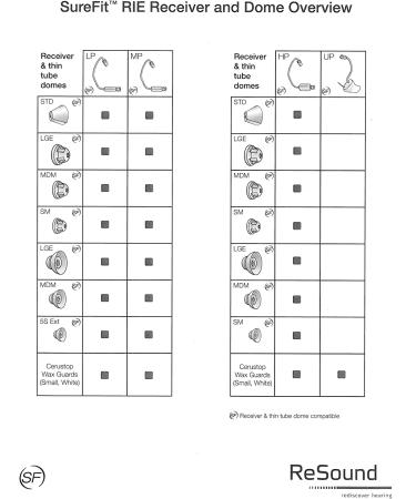 GN ReSound Sure Fit Small Power Domes - Pack of 2 Domed Tips - Buy Online on GoSupps.com