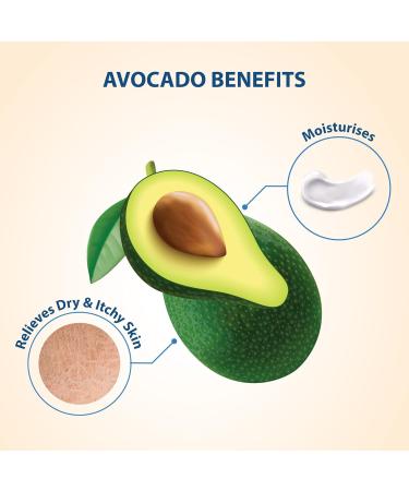 Lover's Care 4-PACK Goat Milk Body Lotion for Dry Skin 2 oz (60 ml) Avocado Pack of 4 - Buy Online on GoSupps.com