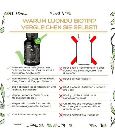 High Dosed Biotin 10 000 mcg - 365 Vegan Tablets for Hair Skin & Nails | Zinc & Selenium Complex | International Shipping - Buy Online on GoSupps.com