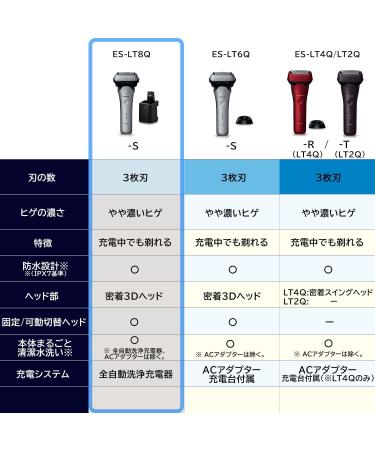 Panasonic ES-LT8Q-S Men s Shaver LAMDASH | 3 Blades Automatic Cleaning Charger | Top Grade Silver | 2023 Model | Japan Import - Shop Now - Buy Online on GoSupps.com