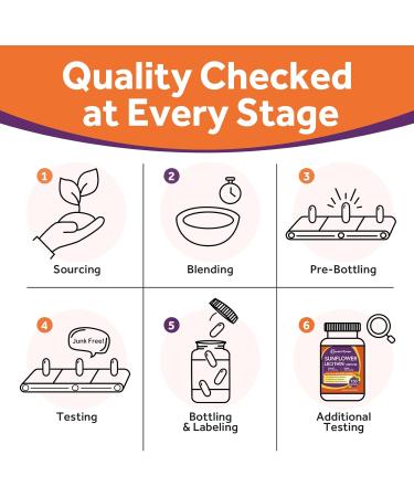 Doctor's Recipes Sunflower Lecithin 1200 mg for Men & Women Non-GMO All 8 B Vitamins with Folate Methyl B12 B6 Biotin & Inositol Nerve Cellular Energy Support 150 Softgels - Buy Online on GoSupps.com