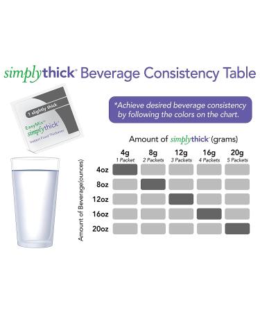 SimplyThick EasyMix 4g Packets (300 Count) - Dysphagia Gel Thickener for Swallowing Disorders - Creates IDDSI Level 1 Consistency - Buy Online on GoSupps.com