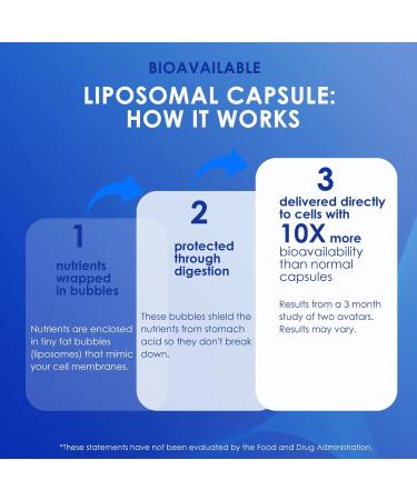 NAD+ Supplement for Men 1000mg Liposomal NAD+ with Resveratrol CoQ10 L-Citrulline & Maca Root Cellular Energy Healthy Aging Support Antioxidant Nitric Oxide Prostate Health for Men 60 Capsules - Buy Online on GoSupps.com