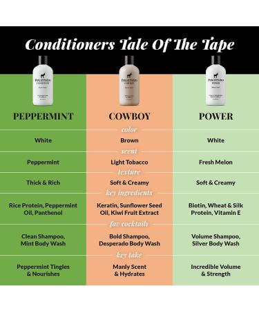 Pete & Pedro TREAT - Argan Oil Hair Treatment 2 oz | Moisturizes & Strengthens for Soft, Frizz-Free Hair | Multi-Purpose Benefits for Dry & Damaged Hair, Skin, Nails & Cuticles | As Seen on Shark Tank - Buy Online on GoSupps.com