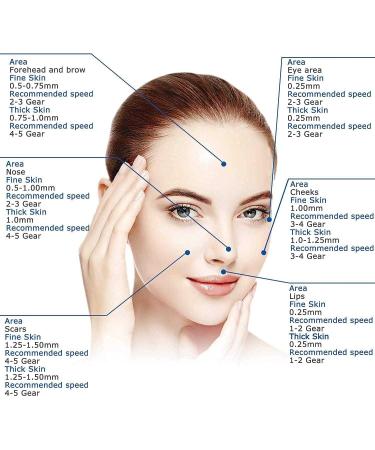 Buy Electrical Microneedling Pen for Skin Care | Dermapen & Dermaron Roller | Treat Wrinkles Acne Scars Stretch Marks Hair Loss | 0.25-2.5mm 12pin 36pin Nano Needles | International Shipping Available - Buy Online on GoSupps.com