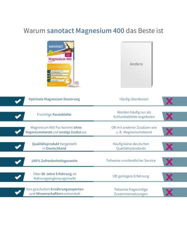 Sanotact Magnesium 400 - Vegan Chewing Tablets for Muscles & Nerves | 400mg Magnesium with Immediate Effect | 10 Pack of 30 Tablets - Buy Online on GoSupps.com
