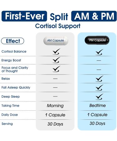 Adrenal & Stress Support with Ashwagandha, Rhodiola, Melatonin, and Herbal Blend Day & Night Support for Calm, Focus & Restful Sleep for Women & Men 60 Count (Pack of 1) - Buy Online on GoSupps.com