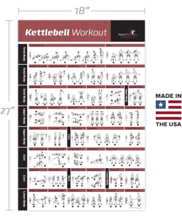 NewMe Fitness Workout Posters for Home Gym - Full Body Exercise Program for Core, Abs, Legs, Glutes & Upper Body - Kettlebell Training Included - Buy Online on GoSupps.com