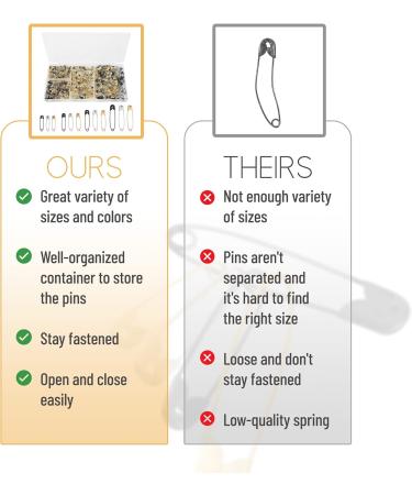 Mr. Pen Safety Pins Assorted 600 Pack - Small & Large Safety Pins in Gold, Silver, and Black - Bulk Safety Pins for Clothes - Buy Online on GoSupps.com