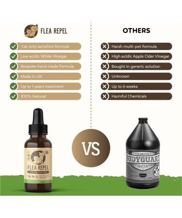 Flea Treatment for Cats | Works on Flea & Tick | All Natural Safe Formula & Easy To Apply | 50ml Spot On Application - Buy Online on GoSupps.com