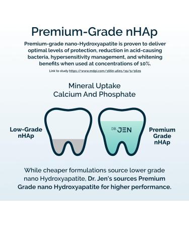 Dr Jen Fluoride-Free Remineralizing Toothpaste with 10% Nano Hydroxyapatite - Clinically Proven Enamel Strengthening Formula (4oz) - Buy Online on GoSupps.com