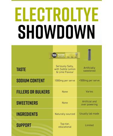 Hunter & Gather Restore Electrolytes Lot de 30 sachets de poudre I Citron et citron vert | Sans sucre I Hydration 100 % naturelle I Rapport min ral optimal I avec sel rose de l'Himalaya I C to I - Buy Online on GoSupps.com