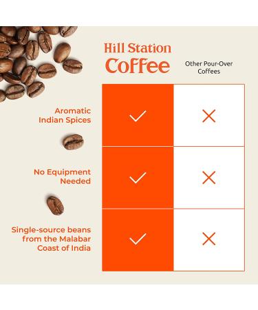 Indian Pour Over Coffee Sampler Gift Set by Hill Station Coffee - 10 Single Serve Blends - Low Acidity, Anti-Inflammatory - Tasting Pack from India's Shimla & Ooty Regions - Buy Online on GoSupps.com