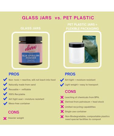 Eleven TLC Organic Blue Spirulina Powder Flavorless Superfood Vitamins + Minerals Espirulina Azul en Polvo Plant Protein Non-GMO Non Messy Glass Jar 1.24 Ounce 35 Servings 4 Ounce (Pack of 1) - Buy Online on GoSupps.com