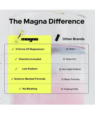 MAGNA Electrolytes Powder Drink Mix for Hydration, Energy & Focus Support with Magnesium L Threonate, Sodium, Potassium, Vitamin D, B6 & B12, Sugar Free, Tea Lemonade Flavor, 7 Servings Tea Lemonade 7 Servings - Buy Online on GoSupps.com