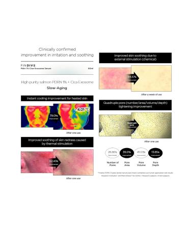 FINDIVE OFFiCIAL PDRN Cica Exosome Serum 1% PDRN (sodium DNA) 1 000 ppm Cica Exosome Marine Collagen Skin Soothing Skin Regeneration Korean Skincare (1.69 fl oz) - Buy Online on GoSupps.com