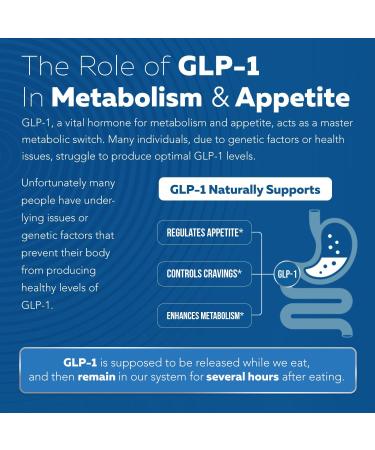 Triquetra Health GLP-Activate | Natural Hunger & Metabolism Support | 90 Servings | Expert Formulated GLP1 Support Capsules - Buy Online on GoSupps.com