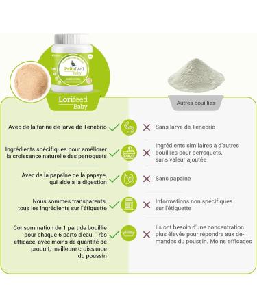 Nutritious Pate for Psittacidae 500g - Food for Parrots Macaws Lovebirds Parakeets Canaries and Sparrows - Stimulates - Buy Online on GoSupps.com