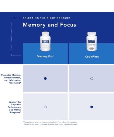 Pure Encapsulations CogniPhos | Neuronal Support for Cognitive Performance | 120 Capsules - Buy Online on GoSupps.com