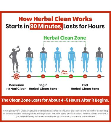 Herbal Clean Qcarbo16 Same-Day Detox Cleanse Drink (16 fl oz) - Strawberry Mango Flavor Full Body Cleanse* Detox Drink for Moderate Toxin Level* Vitamin B2 and Vitamin B12 for Men & Women - Buy Online on GoSupps.com