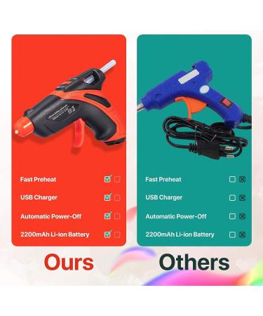 Cordless Hot Glue Gun Kit | USB Rechargeable with 30 Sticks | Fast Preheating for DIY, Crafts, and Home Repairs - Buy Online on GoSupps.com